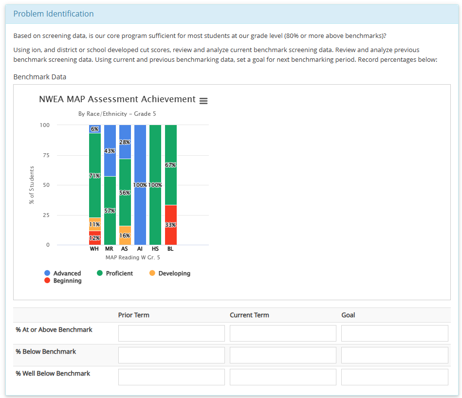 Problem identification for NWEA map assessment achievement